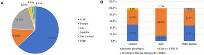 Report of the Largest Chinese Cohort With SLC19A3 Gene Defect and Literature Review